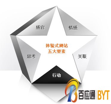 深圳网站建设